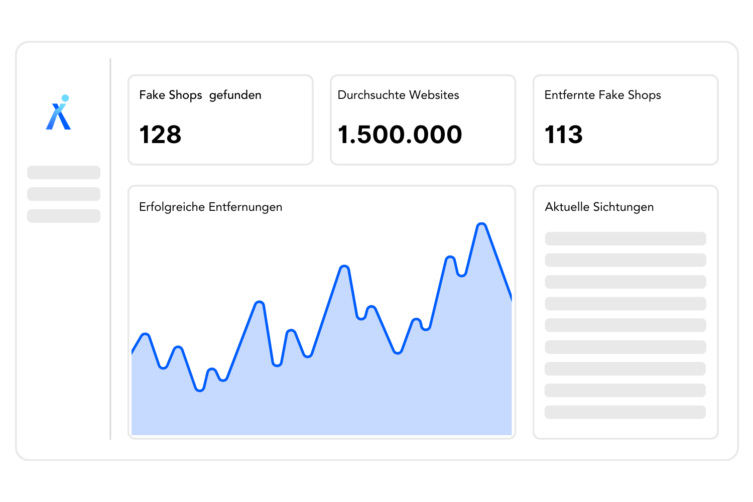 Software-Dashboard mit 3 Kennzahlen, einem Zeitverlauf und einer Liste in blau, weiß und grau gehalten.