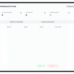 Screenshot des Domain-Monitoring-Dashboards von Context Verify mit Übersicht über durchsuchte Domains, gefährliche Quellen, sowie einer Tabelle zur Bewertung und Klassifizierung verdächtiger Webseiten. Links befindet sich das Navigationsmenü, oben Buttons für Scan und Export.