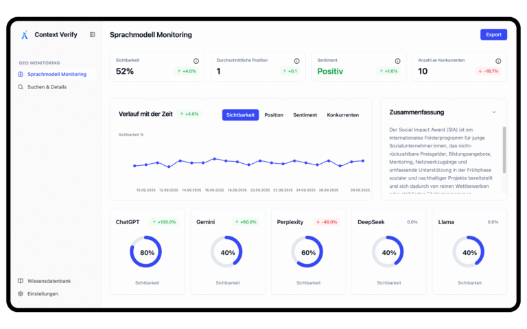 Case Study: Sichtbarkeit des Social Impact Awards (SIA) in LLM’s