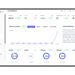 Analyse Dashboard vom LLM-Mention-Monitoring von Context Verify