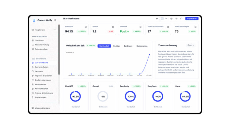 Produktupdate: LLM-Monitoring noch detaillierter