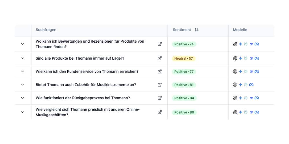 Context Verify Tabelle mit Suchfragen, Sentiment und Sprachmodellen