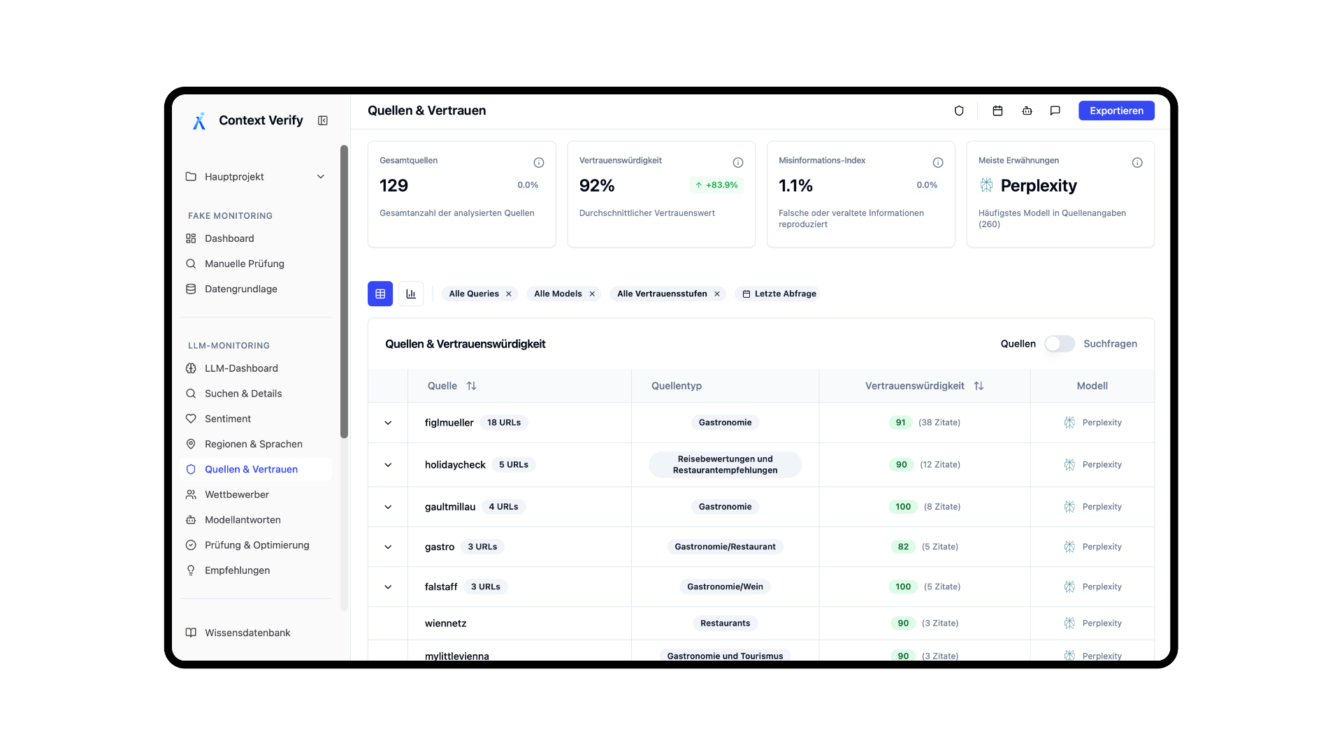 Dashbaord-Page von Context Verify für Quellen und Vertrauen