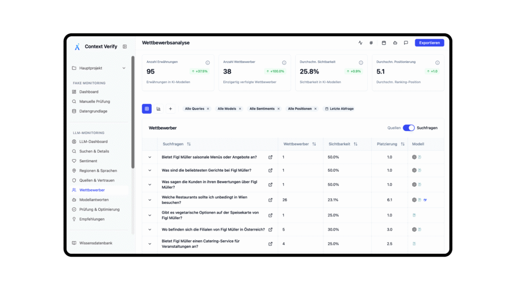 Screenshot der Wettbewerber-Analyse-Page von Context Verify