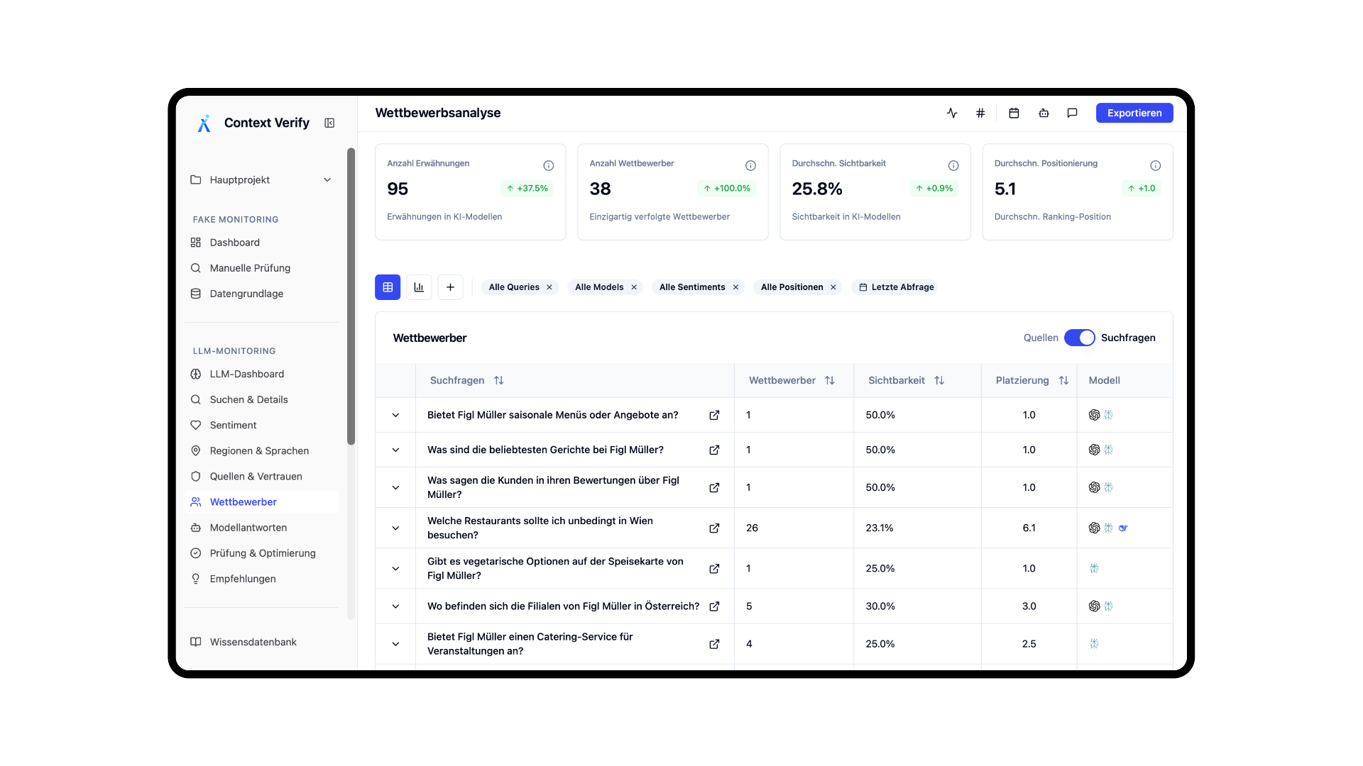 Screenshot der Wettbewerber-Analyse-Page von Context Verify