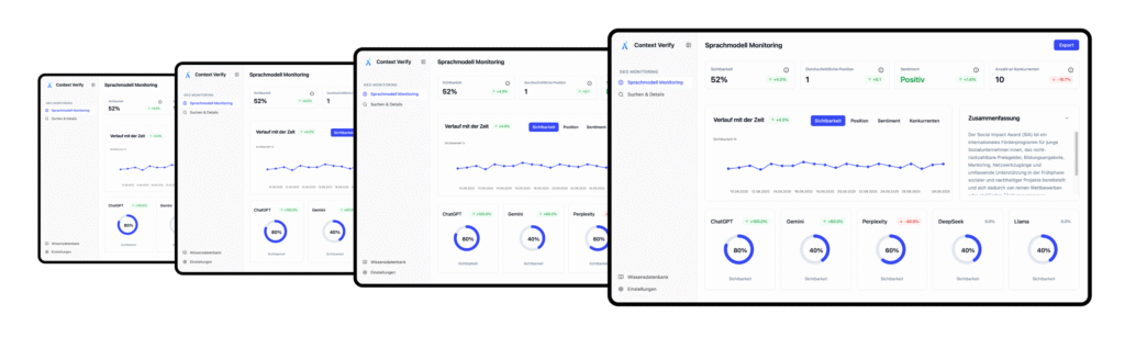 Die 4 neuen Analyse-Dashbaords vom Context Verify LLM-Mention-Monitoring: